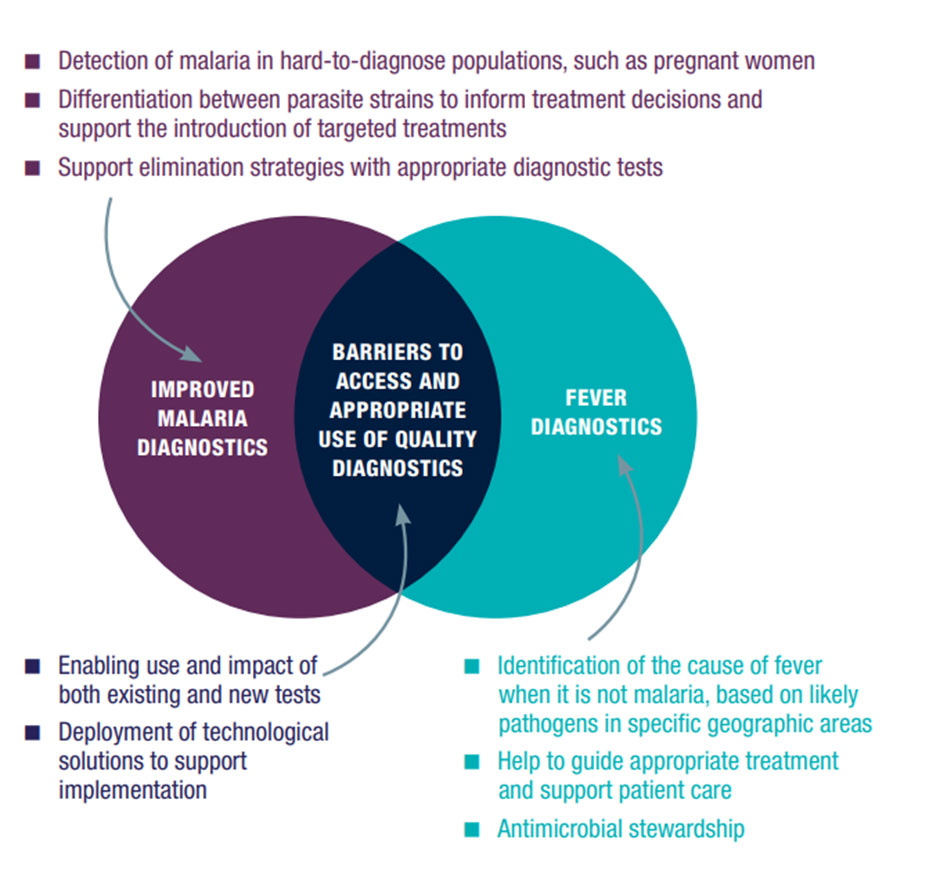 Malaria & Fever - FIND