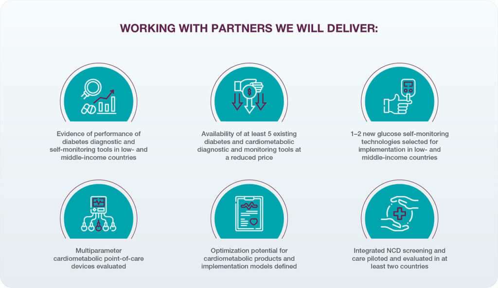 What we deliver working with partners
