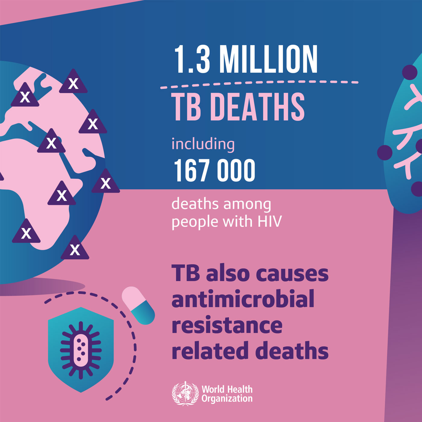 TB also causes antimicrobial resistance related deaths