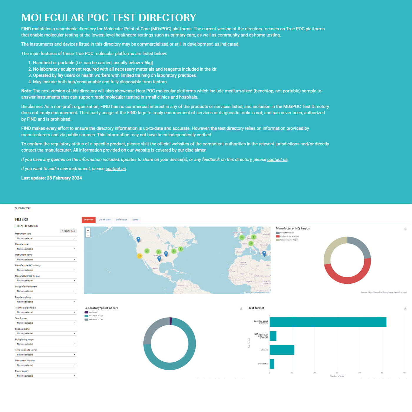 DxConnect Molecular point-of-care (POC) test directory